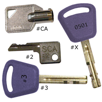 Varianten der Sicherheitsschlüssel